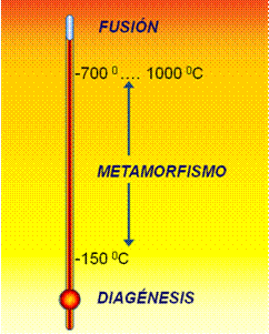 metamorfismo y temperatura