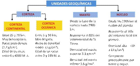 División geoquímica