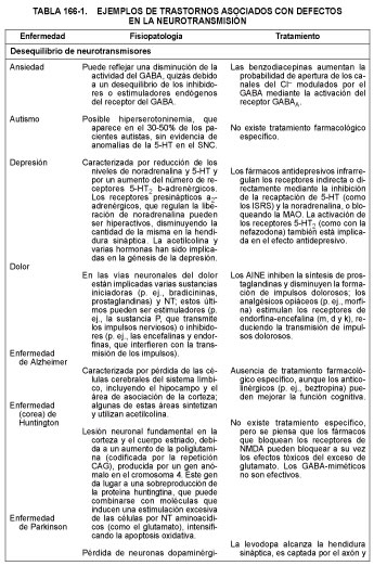 neurotransmisores