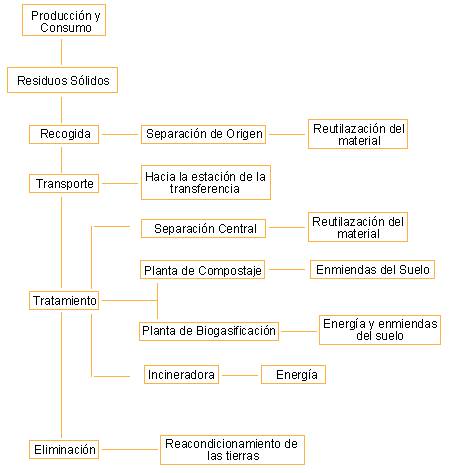 tabla RSU