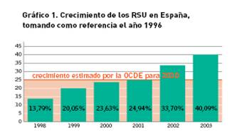 Esquema RSU