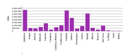 datos por CCAA