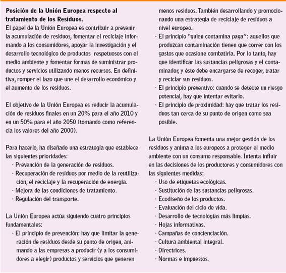 Directiva UE