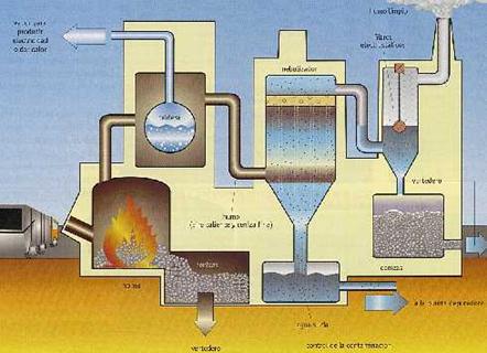 incineración