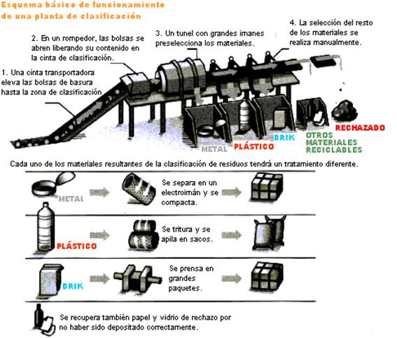 separación materiales.gif