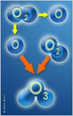http://upload.wikimedia.org/wikipedia/commons/0/09/Ozone_formation.png