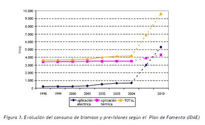 http://www.appa.es/espana/Documentos/Grafica3_biomasa.gif
