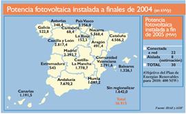 http://www.energiasrenovables.ciemat.es/suplementos/sit_actual_renovables/img/actual_renovables/fotovoltaica_4.png