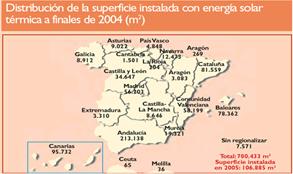http://www.energiasrenovables.ciemat.es/suplementos/sit_actual_renovables/img/actual_renovables/solar_3.png