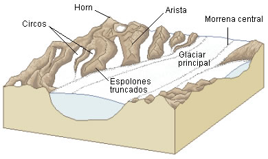 glaciar