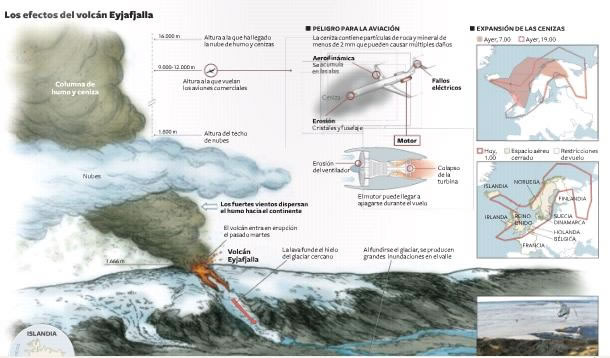 nube de gas y polvo