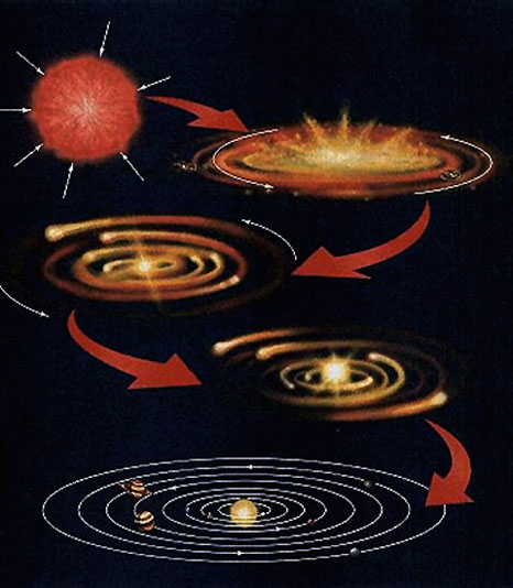 http://www.planetario.gov.ar/images/astronomia%20articulos%20nacimiento%20del%20sistema%20solar2.jpg