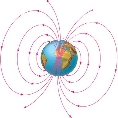 La Tierra tiene dos polos magnéticos, el norte y el sur.