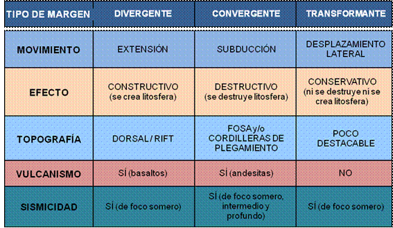 tabla resumen de bordes  (columnas)y fenómenos asociados