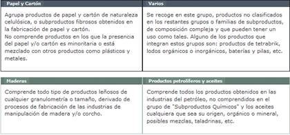 clasificación residuos