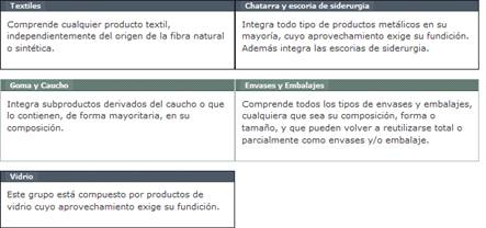 clasificación residuos