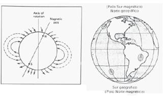 variación campo magnético