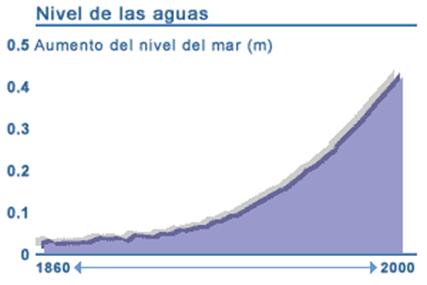 http://www.bbc.co.uk/spanish/especiales/clima/images/rising.gif