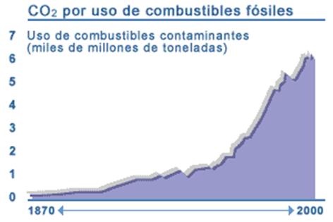http://www.bbc.co.uk/spanish/especiales/clima/images/emissions.gif