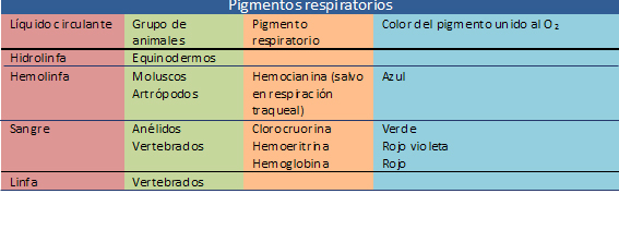 pigmentos