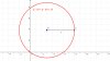 La circunferencia: construcción y ecuación