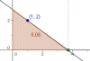 Triángulo determinado por una recta y los ejes
