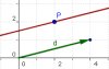 determinación lineal de una recta