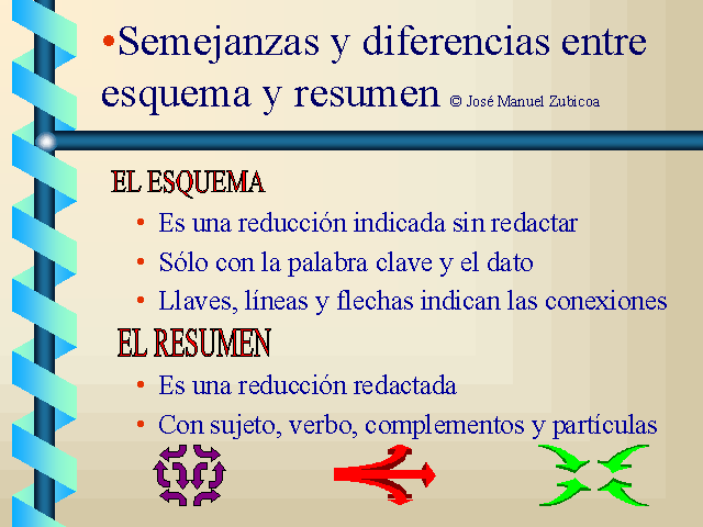 El esquema y el resumen